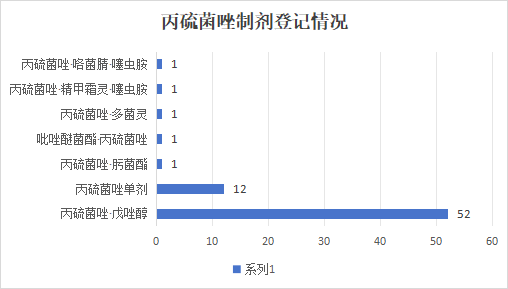 Prothioconazole Market Landscape Reshaped: New Combination Products Break with Tradition, Ushering in an Era of Diversification