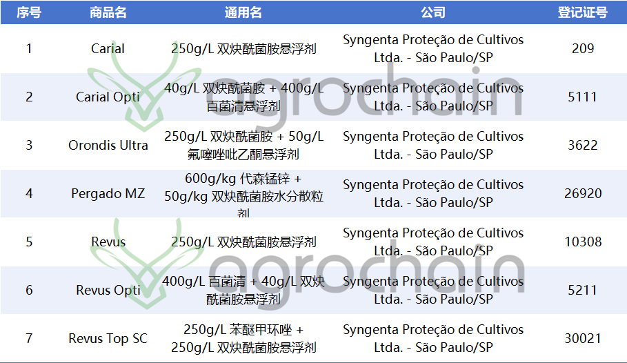 How Did Mandipropamid Conquer 5 Major Agricultural Nations? Unveiling 7 Products in China and Smart Selection Tips
