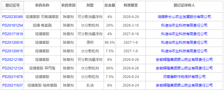 Beyond the Patent Cliff: How Pyroxsulam is Set to Reshape the Chinese and Global Herbicide Landscape