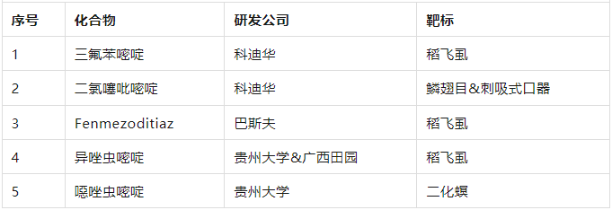 A New Chapter in Chemistry: How Mesoionic Insecticides are Cracking the Global "Super-Pest" Resistance Crisis
