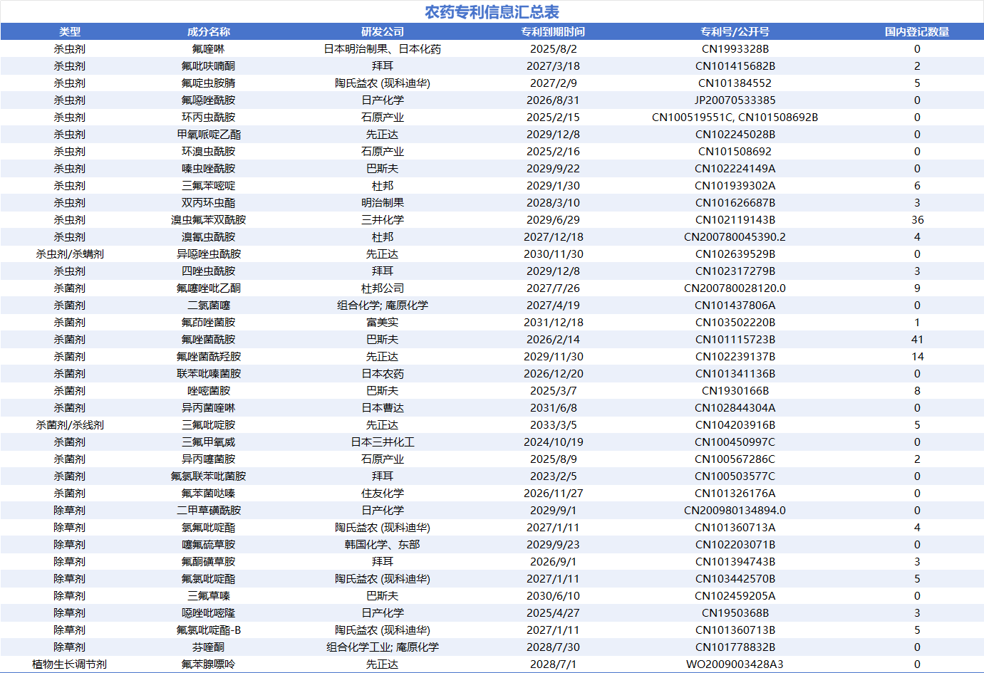 China's Agrochemical "Patent Cliff": An Impending Gold Rush and Shakeout